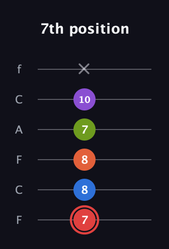 C Augmented 7th Flat 9th guitar tab — 7th position (7 8 8 7 10 x) in Open E Tuning (EBEG♯BE) · Capo 1