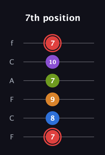 C Augmented 9th Sharp 13th guitar tab — 7th position (7 8 9 7 10 7) in Open E Tuning (EBEG♯BE) · Capo 1