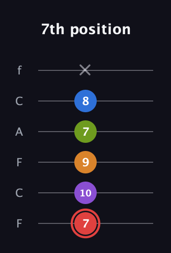 C Augmented 9th guitar tab — 7th position (7 10 9 7 8 x) in Open E Tuning (EBEG♯BE) · Capo 1
