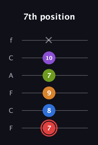 C Augmented 9th guitar tab — 7th position (7 8 9 7 10 x) in Open E Tuning (EBEG♯BE) · Capo 1