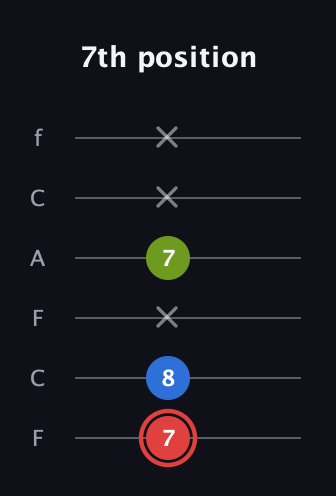 C Augmented Flat 13th guitar tab — 7th position (7 8 x 7 x x) in Open E Tuning (EBEG♯BE) · Capo 1