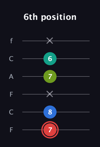 C Augmented Flat 5th guitar tab — 6th position (7 8 x 7 6 x) in Open E Tuning (EBEG♯BE) · Capo 1