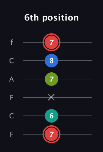 C Augmented Flat 5th guitar tab — 6th position (7 6 x 7 8 7) in Open E Tuning (EBEG♯BE) · Capo 1