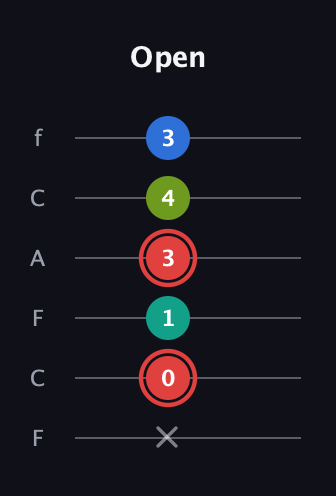 C Augmented Flat 5th guitar tab — Open (x 0 1 3 4 3) in Open E Tuning (EBEG♯BE) · Capo 1
