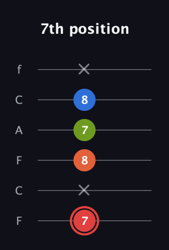 C Augmented Flat 9th guitar tab — 7th position (7 x 8 7 8 x) in Open E Tuning (EBEG♯BE) · Capo 1