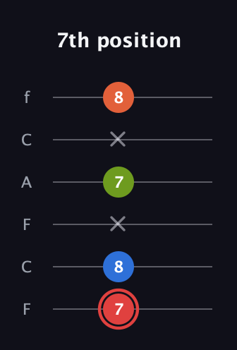 C Augmented Flat 9th guitar tab — 7th position (7 8 x 7 x 8) in Open E Tuning (EBEG♯BE) · Capo 1