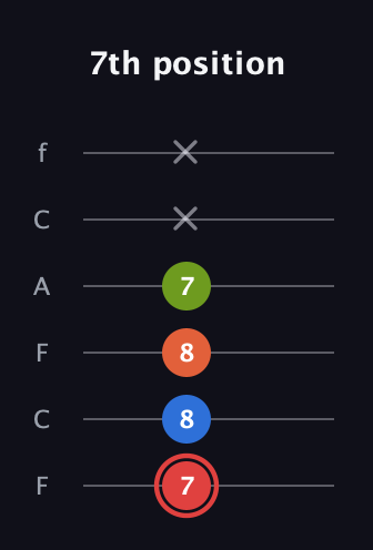 C Augmented Flat 9th guitar tab — 7th position (7 8 8 7 x x) in Open E Tuning (EBEG♯BE) · Capo 1