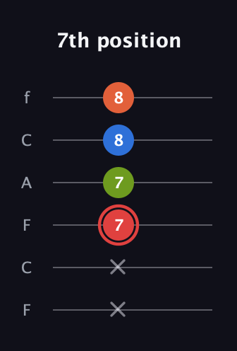 C Augmented Flat 9th guitar tab — 7th position (x x 7 7 8 8) in Open E Tuning (EBEG♯BE) · Capo 1