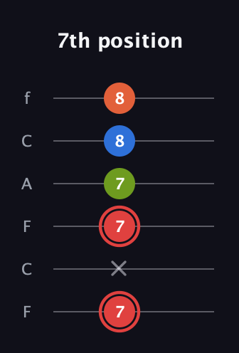 C Augmented Flat 9th guitar tab — 7th position (7 x 7 7 8 8) in Open E Tuning (EBEG♯BE) · Capo 1