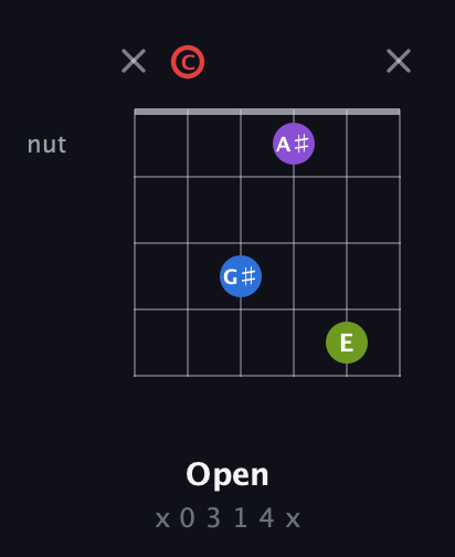 C Augmented Sharp 13th guitar chord — Open (x 0 3 1 4 x) fretboard diagram in Open E Tuning (EBEG♯BE) · Capo 1