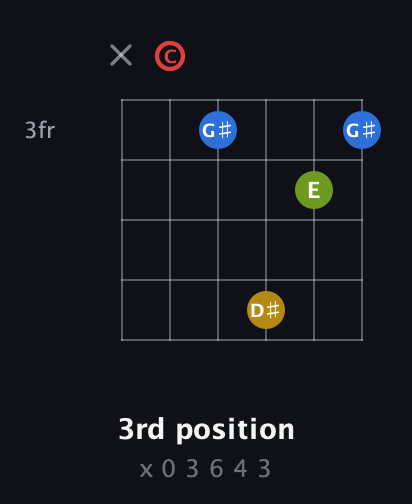 C Augmented Sharp 9th guitar chord — 3rd position (x 0 3 6 4 3) fretboard diagram in Open E Tuning (EBEG♯BE) · Capo 1