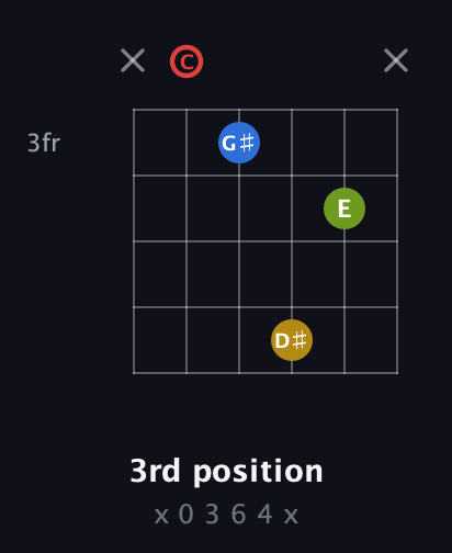 C Augmented Sharp 9th guitar chord — 3rd position (x 0 3 6 4 x) fretboard diagram in Open E Tuning (EBEG♯BE) · Capo 1