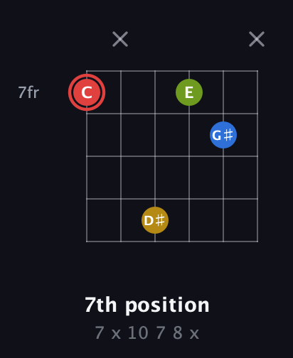 C Augmented Sharp 9th guitar chord — 7th position (7 x 10 7 8 x) fretboard diagram in Open E Tuning (EBEG♯BE) · Capo 1