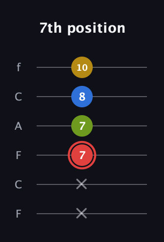 C Augmented Sharp 9th guitar tab — 7th position (x x 7 7 8 10) in Open E Tuning (EBEG♯BE) · Capo 1