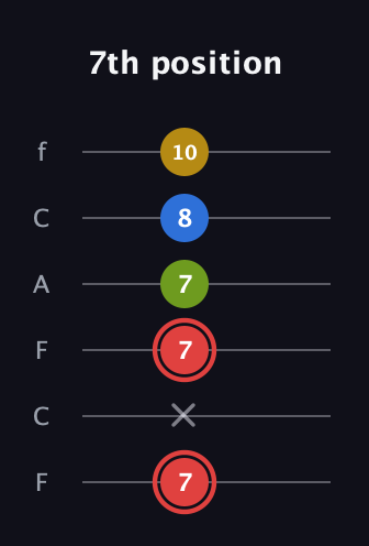 C Augmented Sharp 9th guitar tab — 7th position (7 x 7 7 8 10) in Open E Tuning (EBEG♯BE) · Capo 1