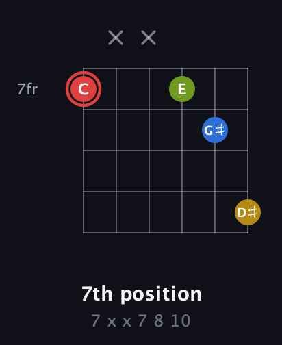 C Augmented Sharp 9th guitar chord — 7th position (7 x x 7 8 10) fretboard diagram in Open E Tuning (EBEG♯BE) · Capo 1