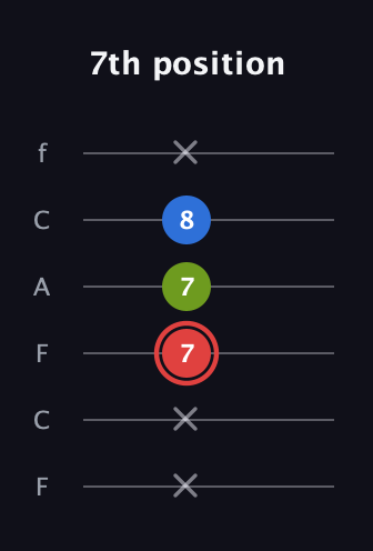 C Augmented guitar tab — 7th position (x x 7 7 8 x) in Open E Tuning (EBEG♯BE) · Capo 1