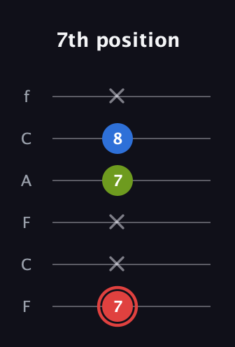 C Augmented guitar tab — 7th position (7 x x 7 8 x) in Open E Tuning (EBEG♯BE) · Capo 1