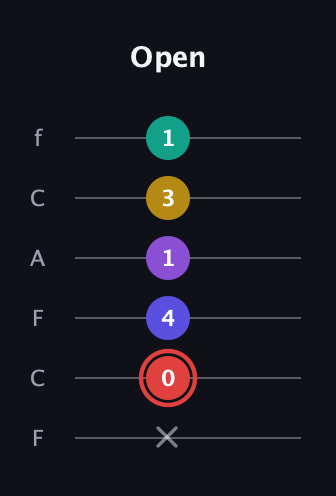 C Diminished 7th Sharp 13th guitar tab — Open (x 0 4 1 3 1) in Open E Tuning (EBEG♯BE) · Capo 1