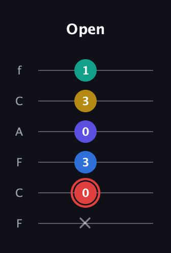 C Diminished 7th Sharp 5th guitar tab — Open (x 0 3 0 3 1) in Open E Tuning (EBEG♯BE) · Capo 1