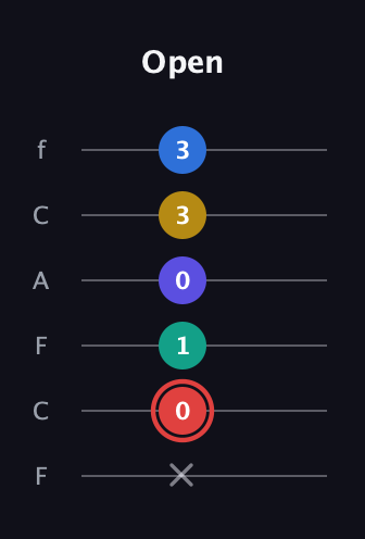 C Diminished 7th Sharp 5th guitar tab — Open (x 0 1 0 3 3) in Open E Tuning (EBEG♯BE) · Capo 1