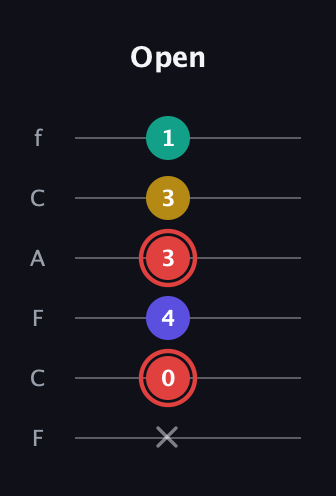C Diminished 7th Sharp 9th guitar tab — Open (x 0 4 3 3 1) in Open E Tuning (EBEG♯BE) · Capo 1