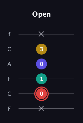 C Diminished 7th Sharp 9th guitar tab — Open (x 0 1 0 3 x) in Open E Tuning (EBEG♯BE) · Capo 1