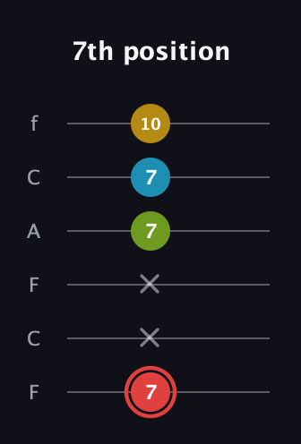 C Major Sharp 9th guitar tab — 7th position (7 x x 7 7 10) in Open E Tuning (EBEG♯BE) · Capo 1