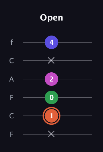 C♯ Augmented 7th Flat 13th guitar tab — Open (x 1 0 2 x 4) in Open E Tuning (EBEG♯BE) · Capo 1