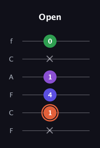 C♯ Augmented Added 13th guitar tab — Open (x 1 4 1 x 0) in Open E Tuning (EBEG♯BE) · Capo 1