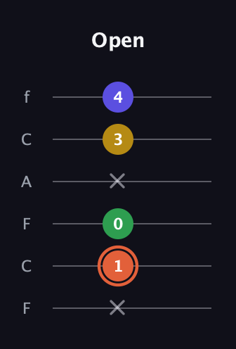 C♯ Augmented Added 2nd guitar tab — Open (x 1 0 x 3 4) in Open E Tuning (EBEG♯BE) · Capo 1