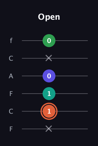 C♯ Augmented Added 4th guitar tab — Open (x 1 1 0 x 0) in Open E Tuning (EBEG♯BE) · Capo 1