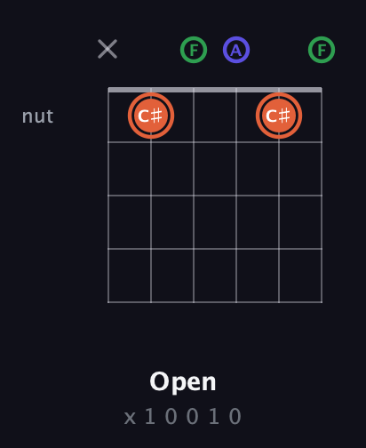 C♯ Augmented Flat 13th guitar chord — Open (x 1 0 0 1 0) fretboard diagram in Open E Tuning (EBEG♯BE) · Capo 1