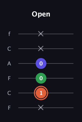 C♯ Augmented Flat 13th guitar tab — Open (x 1 0 0 x x) in Open E Tuning (EBEG♯BE) · Capo 1