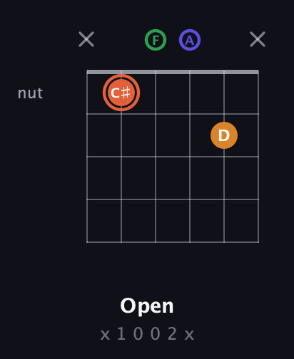 C♯ Augmented Flat 9th guitar chord — Open (x 1 0 0 2 x) fretboard diagram in Open E Tuning (EBEG♯BE) · Capo 1