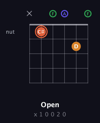 C♯ Augmented Flat 9th guitar chord — Open (x 1 0 0 2 0) fretboard diagram in Open E Tuning (EBEG♯BE) · Capo 1