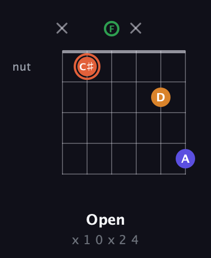 C♯ Augmented Flat 9th guitar chord — Open (x 1 0 x 2 4) fretboard diagram in Open E Tuning (EBEG♯BE) · Capo 1