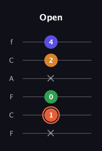 C♯ Augmented Flat 9th guitar tab — Open (x 1 0 x 2 4) in Open E Tuning (EBEG♯BE) · Capo 1
