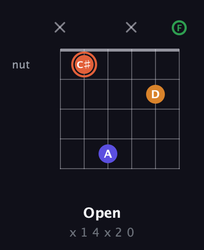 C♯ Augmented Flat 9th guitar chord — Open (x 1 4 x 2 0) fretboard diagram in Open E Tuning (EBEG♯BE) · Capo 1