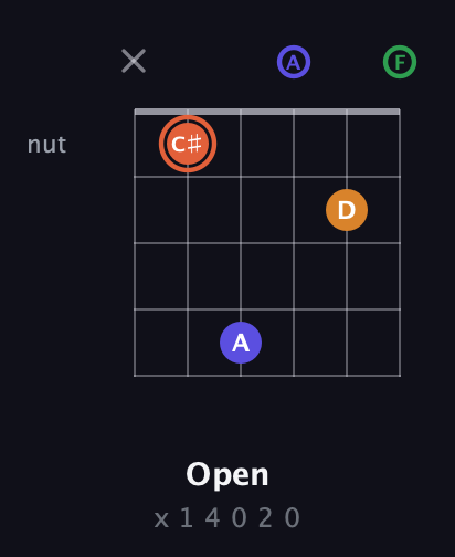 C♯ Augmented Flat 9th guitar chord — Open (x 1 4 0 2 0) fretboard diagram in Open E Tuning (EBEG♯BE) · Capo 1