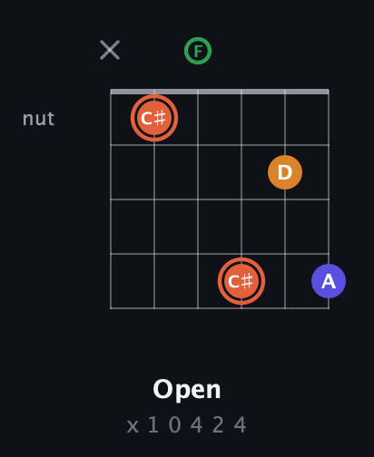 C♯ Augmented Flat 9th guitar chord — Open (x 1 0 4 2 4) fretboard diagram in Open E Tuning (EBEG♯BE) · Capo 1