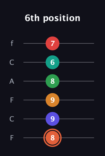 C♯ Augmented-major 11th Flat 9th guitar tab — 6th position (8 9 9 8 6 7) in Open E Tuning (EBEG♯BE) · Capo 1