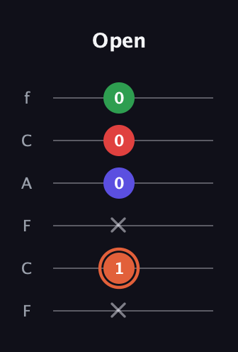 C♯ Augmented-major 7th Flat 13th guitar tab — Open (x 1 x 0 0 0) in Open E Tuning (EBEG♯BE) · Capo 1