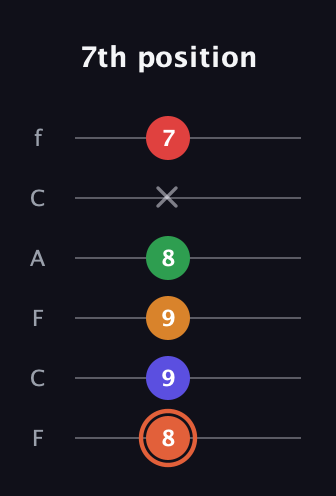 C♯ Augmented-major 7th Flat 9th guitar tab — 7th position (8 9 9 8 x 7) in Open E Tuning (EBEG♯BE) · Capo 1