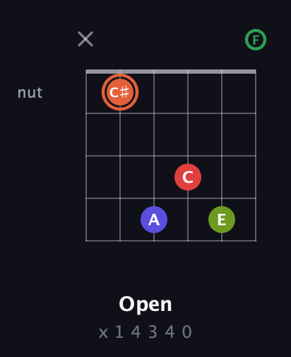 C♯ Augmented-major 7th Sharp 9th guitar chord — Open (x 1 4 3 4 0) fretboard diagram in Open E Tuning (EBEG♯BE) · Capo 1