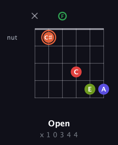 C♯ Augmented-major 7th Sharp 9th guitar chord — Open (x 1 0 3 4 4) fretboard diagram in Open E Tuning (EBEG♯BE) · Capo 1