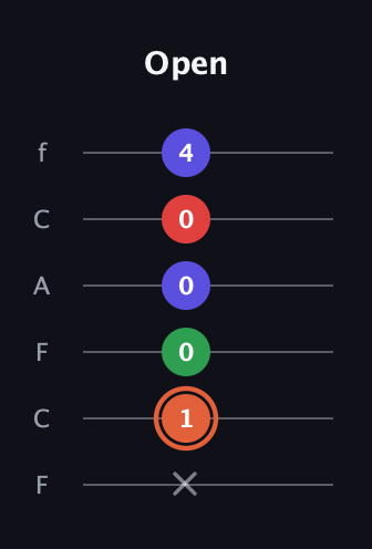 C♯ Augmented-major 7th guitar tab — Open (x 1 0 0 0 4) in Open E Tuning (EBEG♯BE) · Capo 1