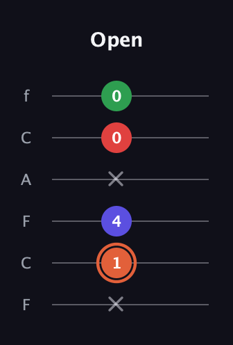 C♯ Augmented-major 7th guitar tab — Open (x 1 4 x 0 0) in Open E Tuning (EBEG♯BE) · Capo 1