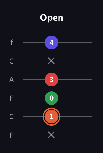 C♯ Augmented-major 7th guitar tab — Open (x 1 0 3 x 4) in Open E Tuning (EBEG♯BE) · Capo 1