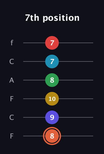 C♯ Augmented-major 9th Flat 5th guitar tab — 7th position (8 9 10 8 7 7) in Open E Tuning (EBEG♯BE) · Capo 1